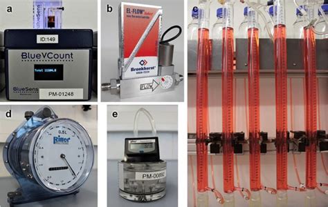 gas volume analysis|gas flow measurement devices.